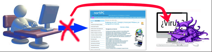 Peligro de las redirecciones en internet