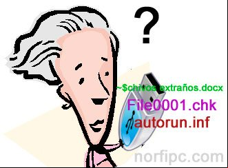 Archivos con nombres extraños y raros que se pueden encontrar en el USB