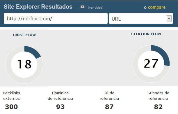 Analizando la autoridad de este sitio con Site Explorer de Majestic