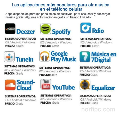 Las aplicaciones más populares para oír música en el teléfono celular Las aplicaciones más populares para oír música en el teléfono celular