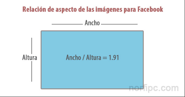 Relación de aspecto de las imágenes para compartir en Facebook