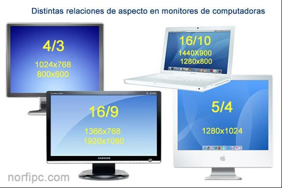 Distintas relaciones de aspecto en monitores de computadoras