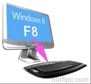 Configurar y cambiar las opciones de inicio de Windows 8